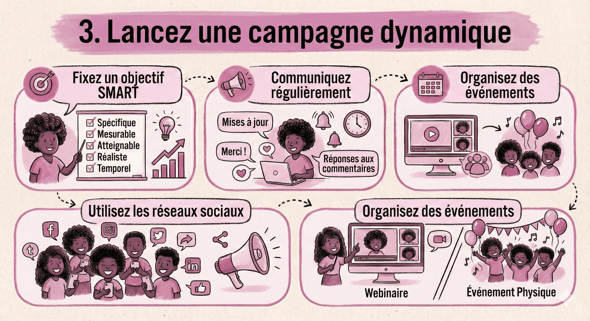 Lancez une campagne dynamique